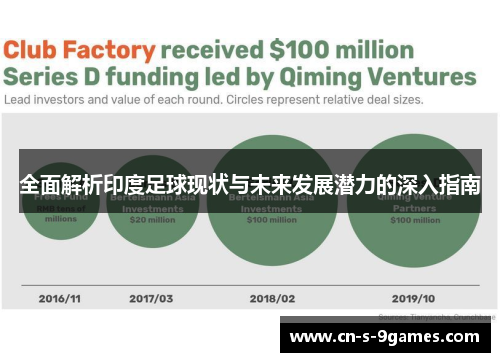 全面解析印度足球现状与未来发展潜力的深入指南