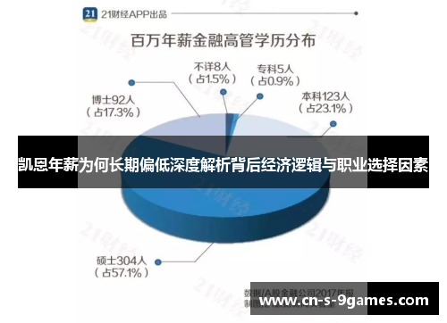 凯恩年薪为何长期偏低深度解析背后经济逻辑与职业选择因素