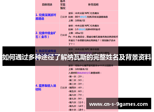 如何通过多种途径了解纳瓦斯的完整姓名及背景资料