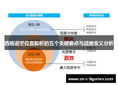 西格诺里位置解析的五个关键要点与战略意义分析