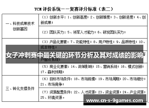女子冲刺赛中最关键的环节分析及其对成绩的影响