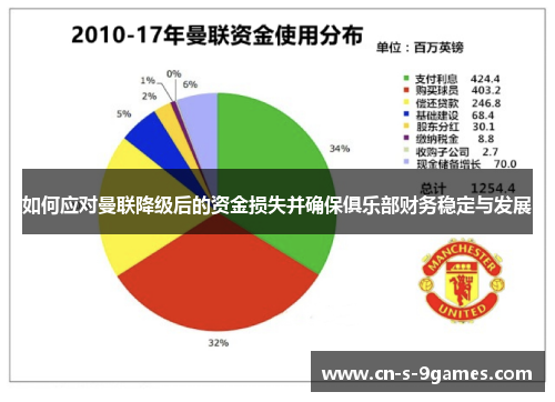 如何应对曼联降级后的资金损失并确保俱乐部财务稳定与发展
