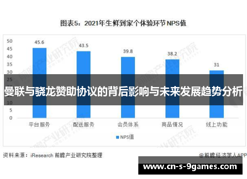 曼联与骁龙赞助协议的背后影响与未来发展趋势分析
