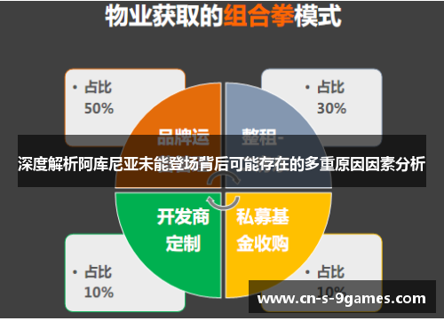 深度解析阿库尼亚未能登场背后可能存在的多重原因因素分析
