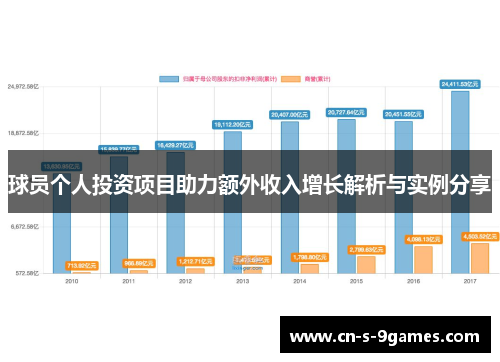 球员个人投资项目助力额外收入增长解析与实例分享