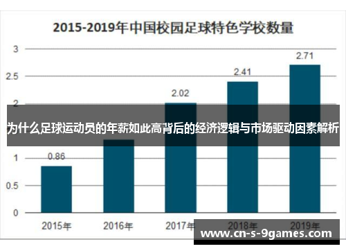 为什么足球运动员的年薪如此高背后的经济逻辑与市场驱动因素解析 为什么足球运动员的年薪如此高背后的经济逻辑与市场驱动因素解析