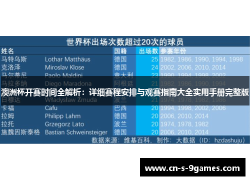 澳洲杯开赛时间全解析:详细赛程安排与观赛指南大全实用手册完整版 澳洲杯开赛时间全解析:详细赛程安排与观赛指南大全实用手册完整版