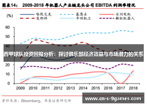 西甲球队投资回报分析:探讨俱乐部经济效益与市场潜力的关系 西甲球队投资回报分析:探讨俱乐部经济效益与市场潜力的关系