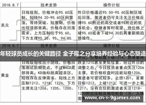 年轻球员成长的关键路径 金子隆之分享培养经验与心态塑造 年轻球员成长的关键路径 金子隆之分享培养经验与心态塑造