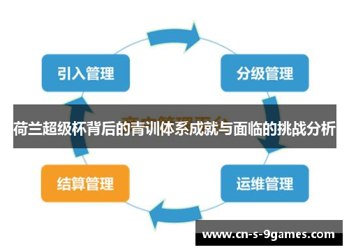 荷兰超级杯背后的青训体系成就与面临的挑战分析